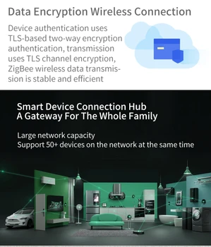 2021New Tuya, WiFi, ZigBee Gateway Kodu Smart Gateway Hub Traadita App puldiga Mini Värav Töötab Alexa Google 1/3/5pc