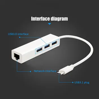 USB-C Ethernet Adapter 3 USB-C-Hub Ethernet RJ45 Lan Adapter võrgukaart Gigabit Interneti Macbook Pro Tasuta shipping
