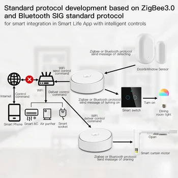 Tuya ZigBee 3.0 Smart Hub, Traadita/Traadiga Gateway Bridge App Häält, pult, Töötab Alexa Google ' i Kodu Assistent
