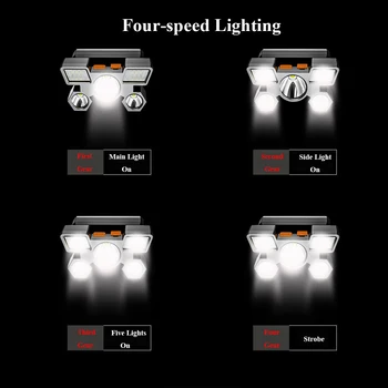 Kaasaskantav Esilaterna 5 LED USB Laetav võimas esilaterna 90° Pööratav Väljas Telkimine Esitulede 4 Lülitage Režiim Pea Lamp