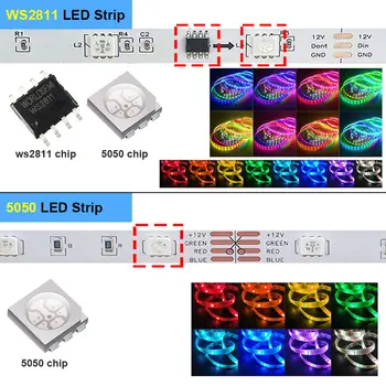 5m LED Valgus Adresseeritavad WS2811 RGB SMD 5050 Tuba Teenetemärgi 12V Paindlik Lamp Lint Lint Veekindel DIY TV Backlight