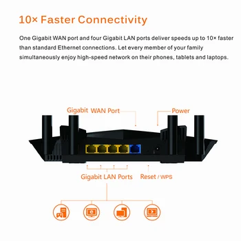 PIXLINK LV-AC22 1200Mbps Wireless Gigabit Router Wireless-AC Smart Dual Band Tehnoloogia 4 Gigabit-Sadamad