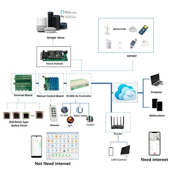 H32L Targa Kodu Automaatika Moodul Kontroller PLC Kit Relee Kontroll-Lüliti signalisatsioon Domotica Casa Hogar Inteligente asjade internet