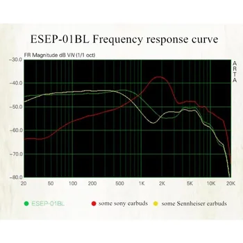 ShoonTH ESEP-01BL Earbuds Suure Läbimõõduga Dünaamiline Juhi High Fidelity HiFi-Flat-head Kõrvaklapid Laul heli Käsitöö